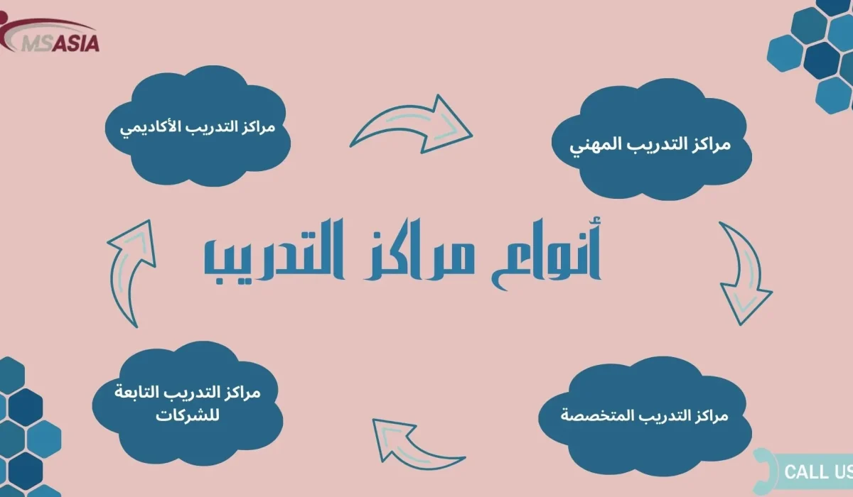 أنواع مراكز التدريب