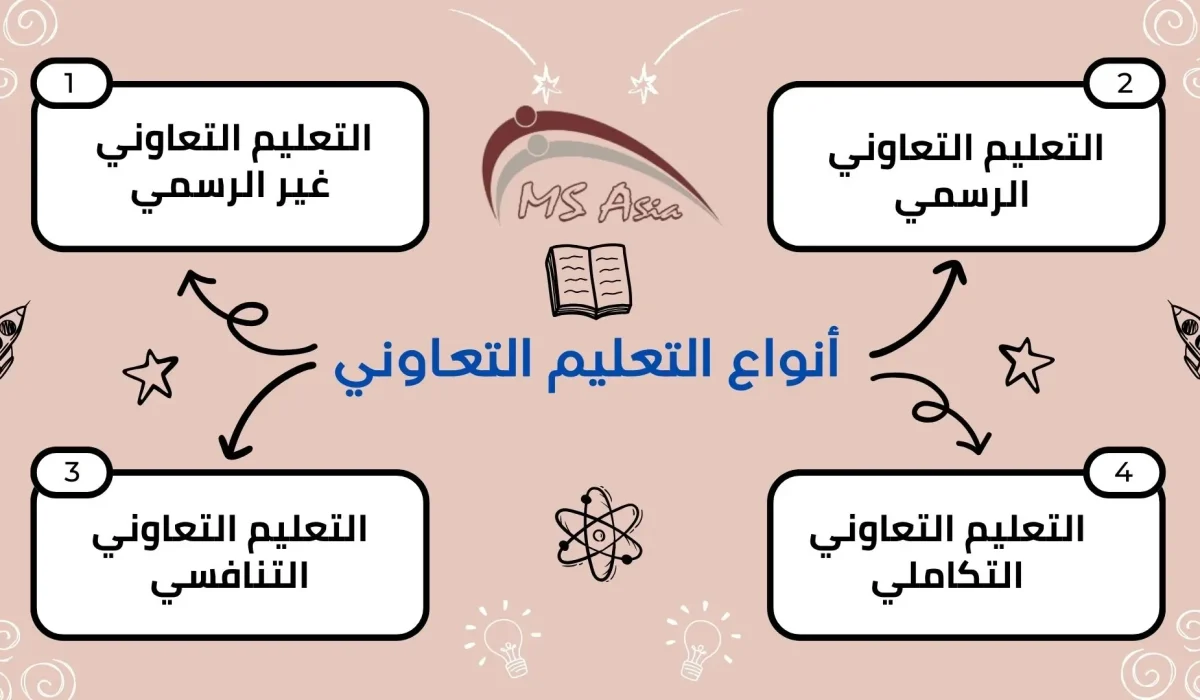 أنواع التعليم التعاوني